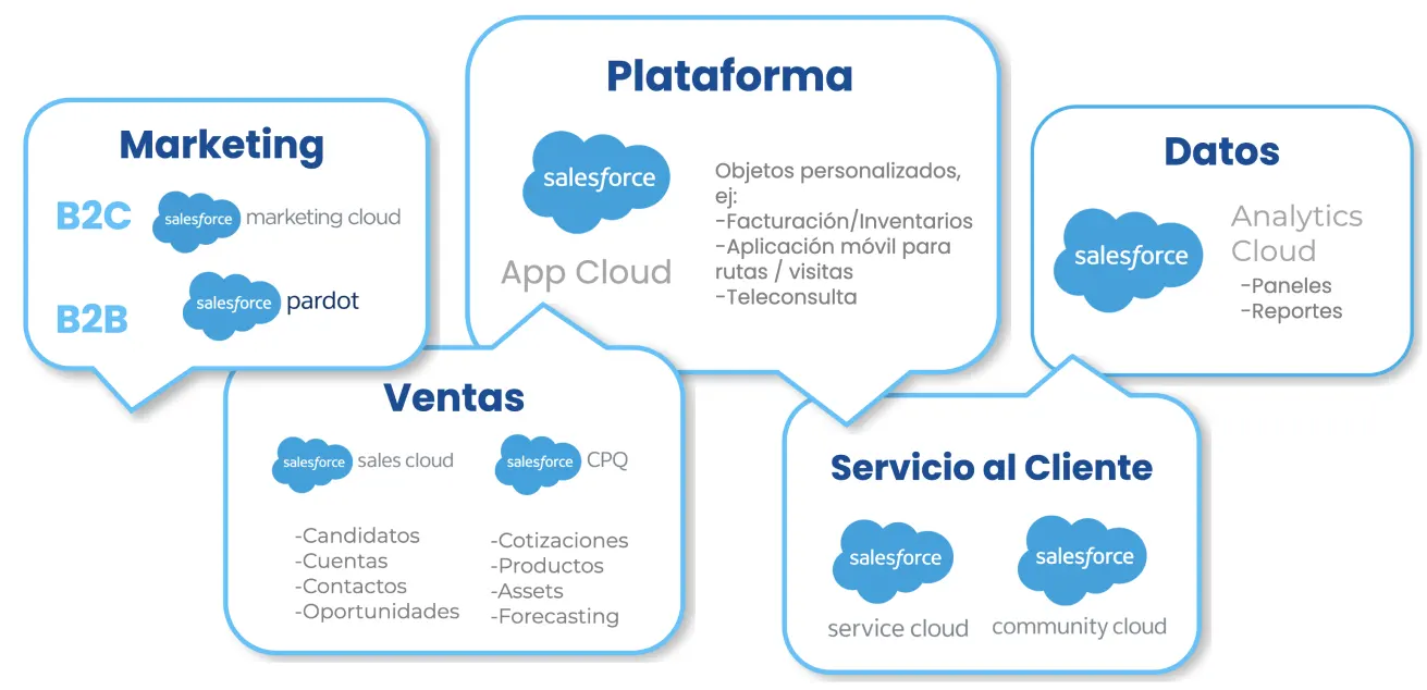 salesforce-products